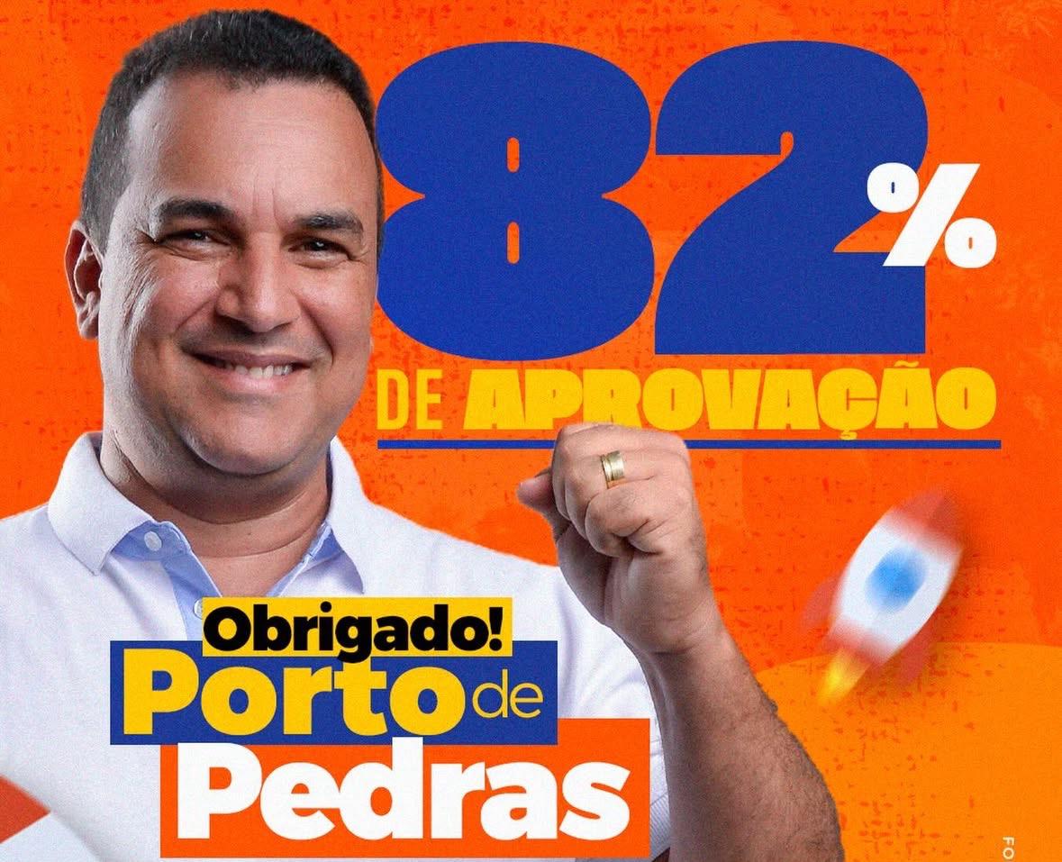 Aprovação espetacular: Allan de Jesus alcança 82% de preferência popular em Porto de Pedras