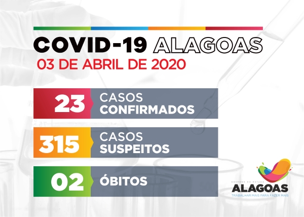 CORONAVÍRUS - Alagoas tem segundo óbito confirmado por Covid-19