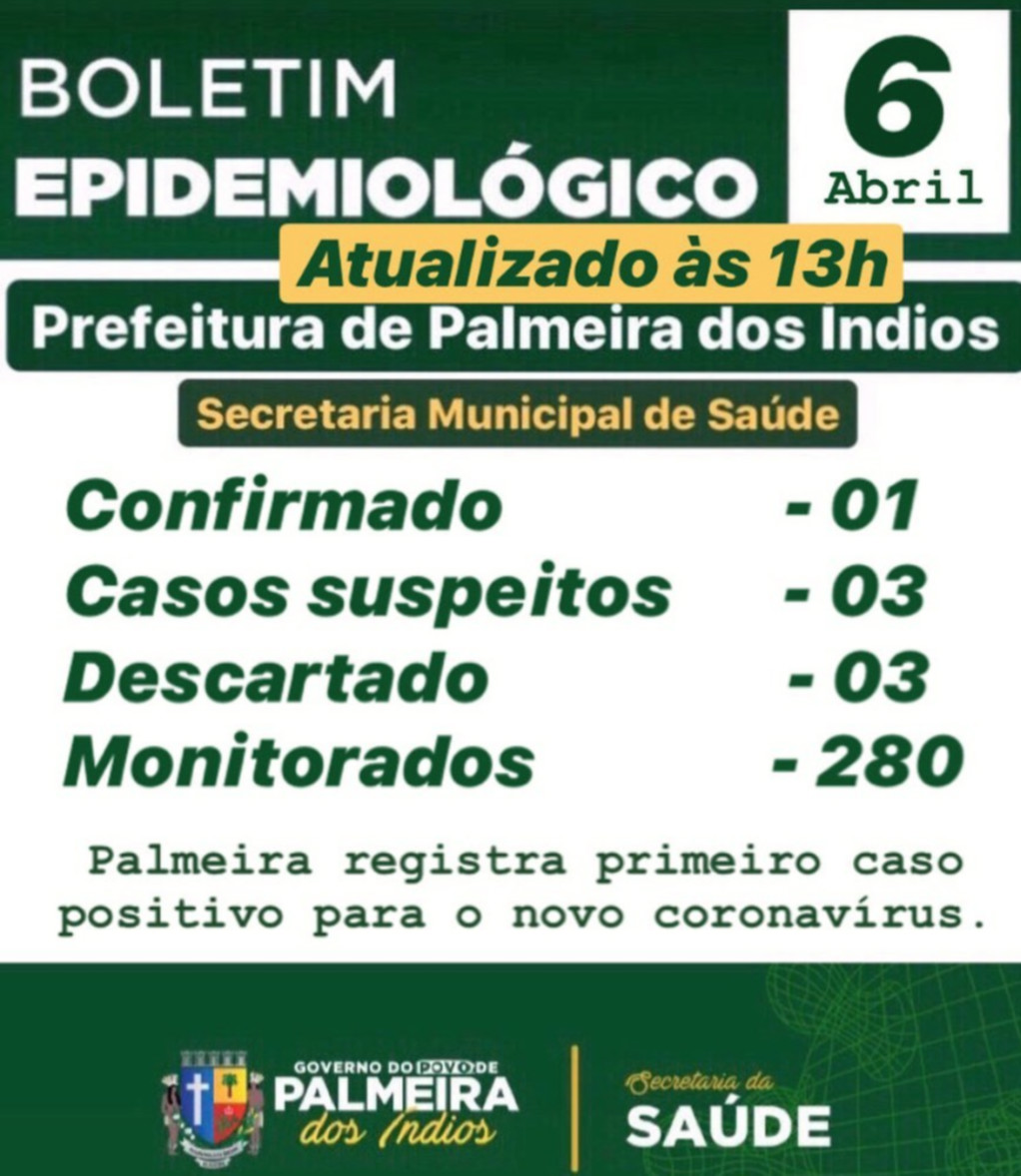 CORONAVÍRUS NO INTERIOR DE AL – Palmeira dos Índios tem primeiro caso confirmado de Covid-19