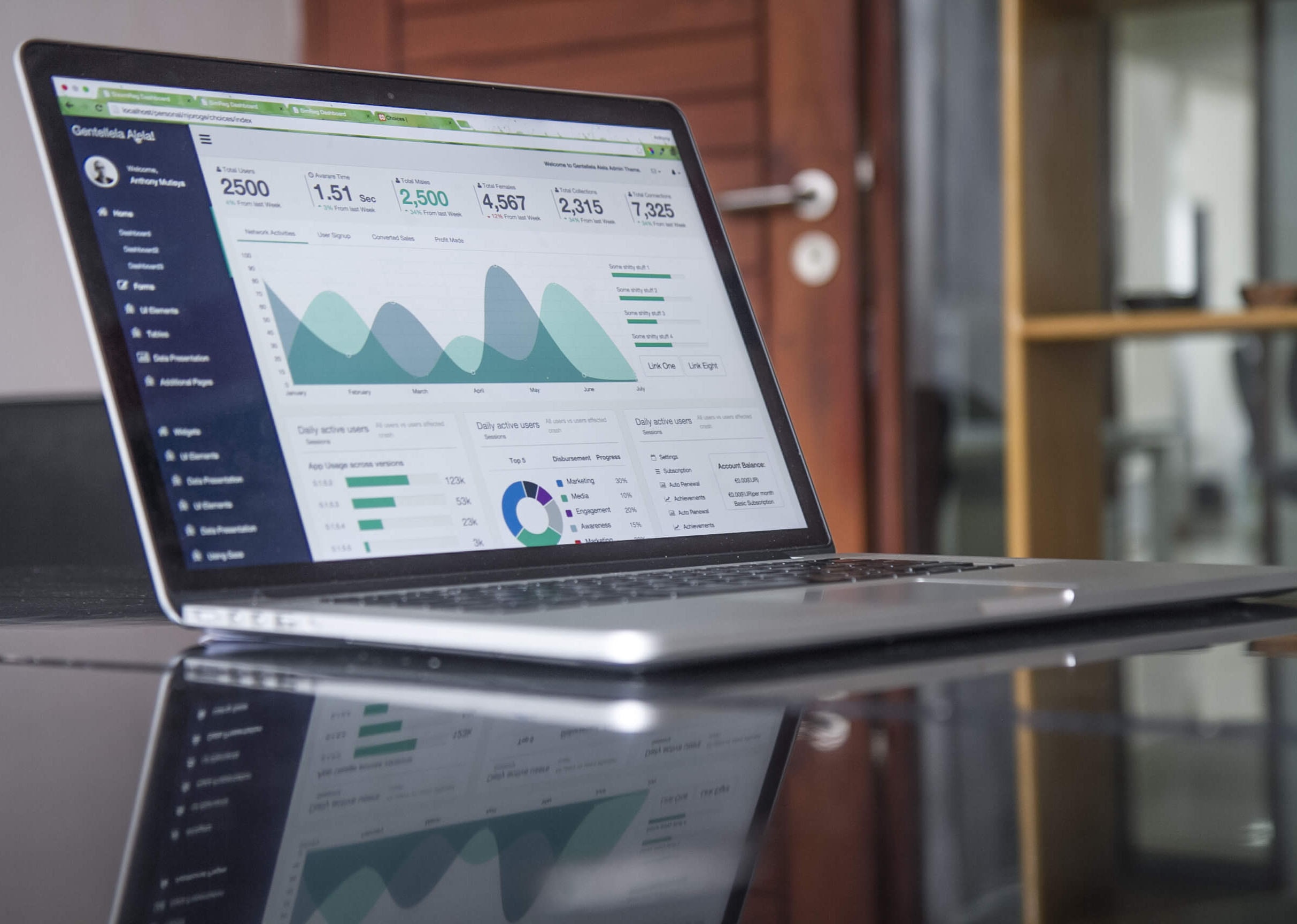 Social Media: Qual a importância desse profissional no marketing da sua empresa